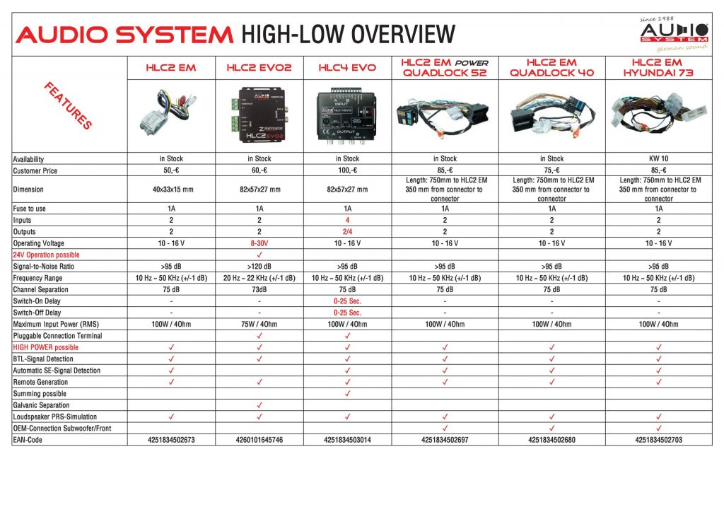 Plug & Play # # NS0002 W Car HiFi High Low Converter Power Verstärker Adapter mit ISO Stecker 2-Kanal 